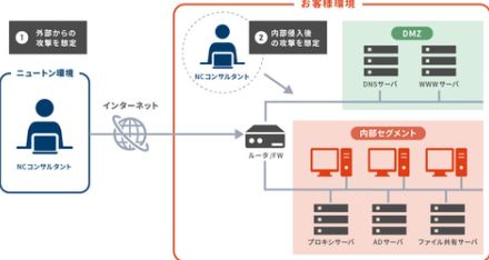 ニュートン・コンサルティング、独自のノウハウを活用した「ペネトレーションテストサービス」を提供