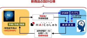 横浜ゴム、XAI活用のタイヤ設計支援システムを開発　開発者の知識・経験不足を補完