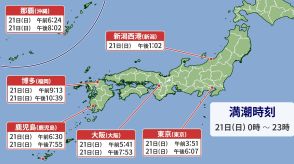 東海・北陸から沖縄にかけて　満潮の時間帯は浸水・冠水に注意を