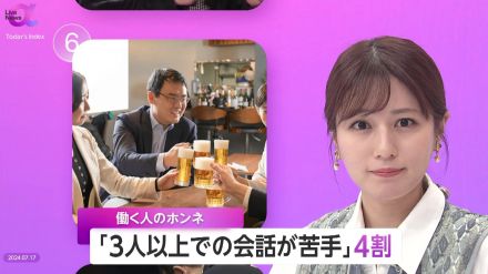 「3人以上の会話が苦手」4割　初対面・相手を気にしすぎる…　苦手と得意を細分化・得意な手段で信頼関係を