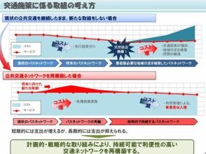 なぜ高松市が「交通改革」で注目されるのか？ 財政負担を抑えた実効性の高い「高松モデル」の中身