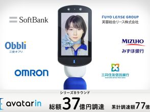 avatarin、6社から37億円を調達--遠隔操作できるAIロボット提供