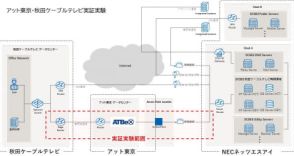 秋田ケーブルテレビ、アット東京のATBeXを活用したクラウド上のケーブルテレビ加入者管理システムへの閉域接続で実証実験