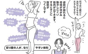 筋トレで痩せない“下腹ぽっこり”の原因は?　反り腰が引き起こす体のトラブル