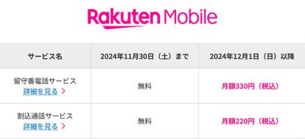 楽天モバイル、留守番電話サービス・割込通話サービスの無料提供を終了　12月1日から有料化