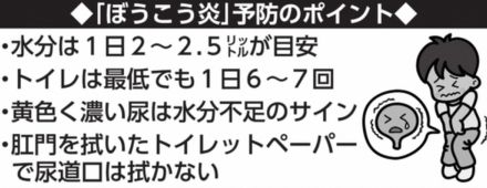 意外と怖い　男性ぼうこう炎　防いでスッキリ　水分多めを意識　1日2～2.5リットル