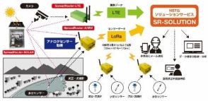 携帯電波が届かない地域でも最大120kmのLoRa通信が可能、「ため池遠隔監視：SR-IMAGE」をエヌエスティ・グローバリストが提供