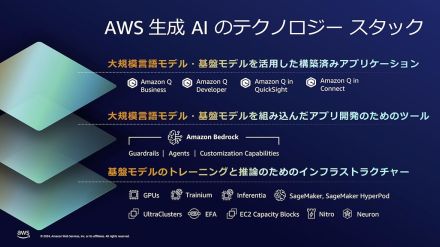 AWS、政府のAI支援「GENIAC」の計算リソースに選定