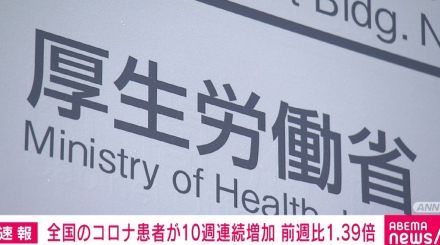 全国の新型コロナ患者報告数「11.18人」 10週連続で増加、前週比1.39倍に