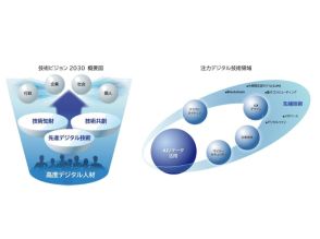 SCSK、グループ技術戦略「技術ビジョン2030」策定--「共創ITカンパニー」目指す