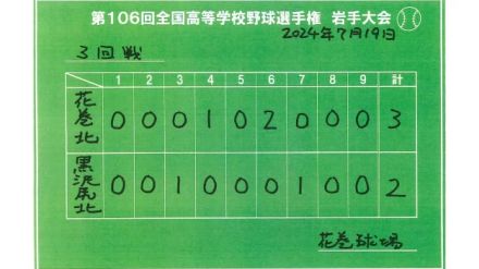 花巻北が接戦制しベスト８進出　黒沢尻北一歩及ばず　夏の高校野球岩手県大会３回戦