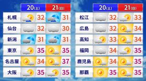 週末の天気　土日も続く厳しい暑さと大気不安定　激しい雷雨も　来週は長丁場の猛暑に警戒