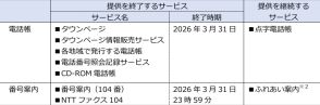 電話帳「タウンページ」と番号案内「104番」終了へ　26年3月末