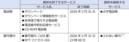 電話帳「タウンページ」と番号案内「104番」終了へ　26年3月末