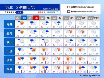 東北北部は22日頃まで大雨警戒　東北南部も急な雷雨と危険な暑さに　2週間天気