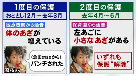 2度目の一時保護時も「家に帰りたい」と…7歳女の子が虐待死か “保護継続の根拠なし”と児相が判断した理由