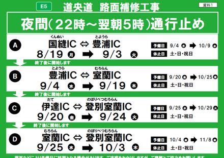 北海道内の高速道路、8～11月に夜間通行止め・車線減少。道央道/道東道で