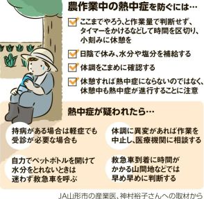 猛暑、作物だけでなく農家の人たちの健康を直撃　熱中症で死亡事故も