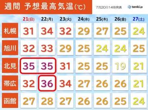 北海道も危険な暑さに!　明日21日は今年初の猛暑日か?!