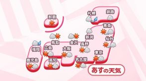 【あすの天気】体温を上回る危険な暑さも…熱中症に厳重警戒