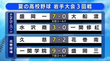 盛岡一・水沢商・久慈・一関学院ベスト８進出　夏の高校野球岩手県大会