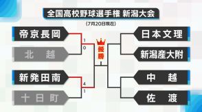 【新潟8強・21日展望】日本文理は打線に勢いのある新潟産大附属と対戦　勢いに乗る佐渡は中越に挑む