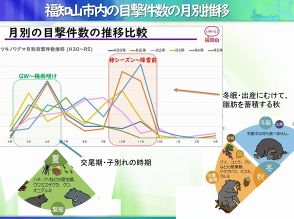 クマの出没なぜ増えた？　「人慣れ個体にも注意を」福知山市獣害対策シンポで兵庫県立大の横山教授が解説