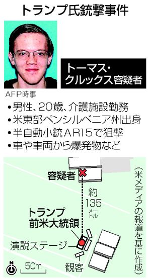 【図解】銃撃許した「空白の20分」＝屋根に「死角」、警護阻む―トランプ氏暗殺未遂事件