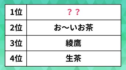好きな「ペットボトルのお茶」ランキング。「お～いお茶」「綾鷹」などが上位に