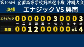 【速報】夏の甲子園　沖縄代表は興南　タイブレークで劇的サヨナラ