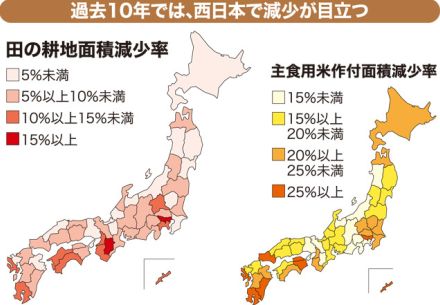 10年で耕地面積5％減　米の自給　黄信号　西日本で減少率高く