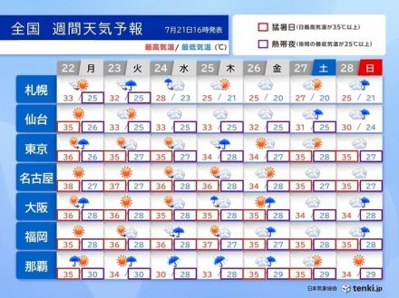 酷暑と天気急変続く　内陸は40℃に迫る所も　台風3号は週中頃に沖縄・先島を直撃か