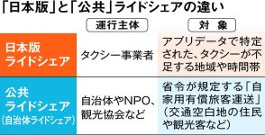 ＜独自＞「交通空白」解消に「公共ライドシェア」 ８月から名称統一