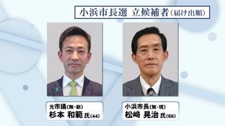 【小浜市長選挙】推計投票率67.15％　午後9時から開票　大勢判明は午後10時過ぎの見通し