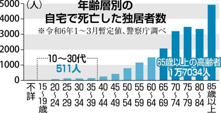 「孤独死」背景に「セルフネグレクト」　引きこもり、外部と関係断ち実態顕在化しにくく