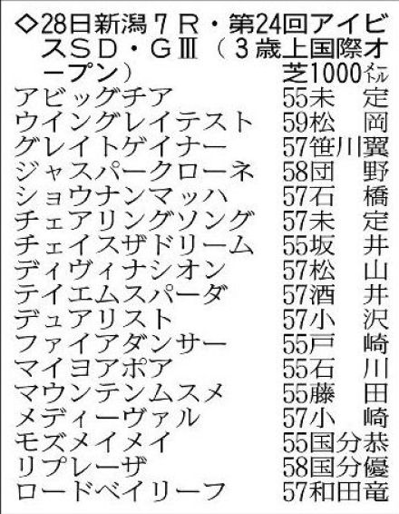 【アイビスサマーダッシュ展望】前走の函館ＳＳで２着のウイングレイテストが中心