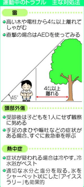 部活動や授業　学校での運動中の事故、どう対応したらいい？　頭部外傷・落雷・熱中症