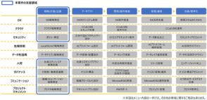 NSSOL、伴走型プロフェッショナルサービス「xSource」でヤマザキザックのIT戦略刷新を支援