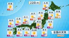 【熱中症警戒】関東内陸・東海で40℃前後の危険な暑さ　午後は激しい雷雨にも注意