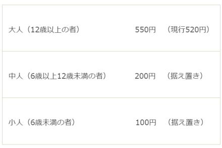 東京の銭湯値上げ　大人550円に