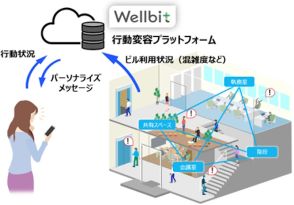 階段利用をスマホで促すスマートビルへ--OKIら3社、「Wellbit Office」開始