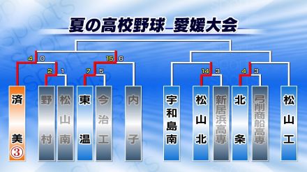 松山工業12-0北条(5回コールド) 高校野球愛媛大会2回戦