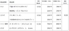 良品計画、『無印良品』菓子など41品目値上げへ「原料価格の高騰、物流費の高騰、および円安が進行」