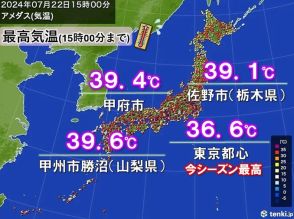 関東甲信で40℃迫る　猛暑日地点は今年最多　23日も危険な暑さ　熱中症に厳重警戒