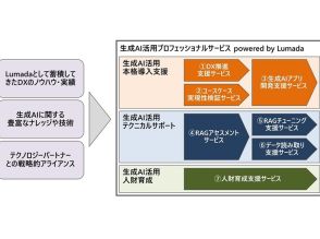 日立、顧客伴走型の「生成AI活用プロフェッショナルサービス」--「Lumada」ノウハウ活用