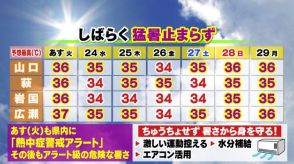 【山口天気 夕刊7/22】梅雨明けとともに猛暑が一段と加速…当面は危険な暑さ止まらず　台風3号も県内には寄り付かず