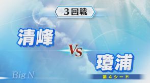 【長崎】高校野球　大会注目右腕の清峰・南が3試合連続完投　第4シード倒してベスト８進出　3回戦「清峰 vs 瓊浦」