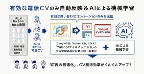 コールトラッキング「Call Data Bank」の対応範囲を拡大、「Yahoo!ディスプレイ広告」を追加