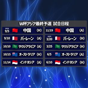 「日本よりもボールを保持できるチーム」「若干不気味」森保ジャパンが警戒すべき対戦国は？【W杯アジア最終予選展望】