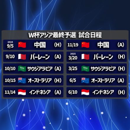 「日本よりもボールを保持できるチーム」「若干不気味」森保ジャパンが警戒すべき対戦国は？【W杯アジア最終予選展望】